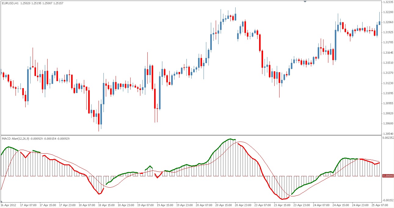 technical indicators forex trading